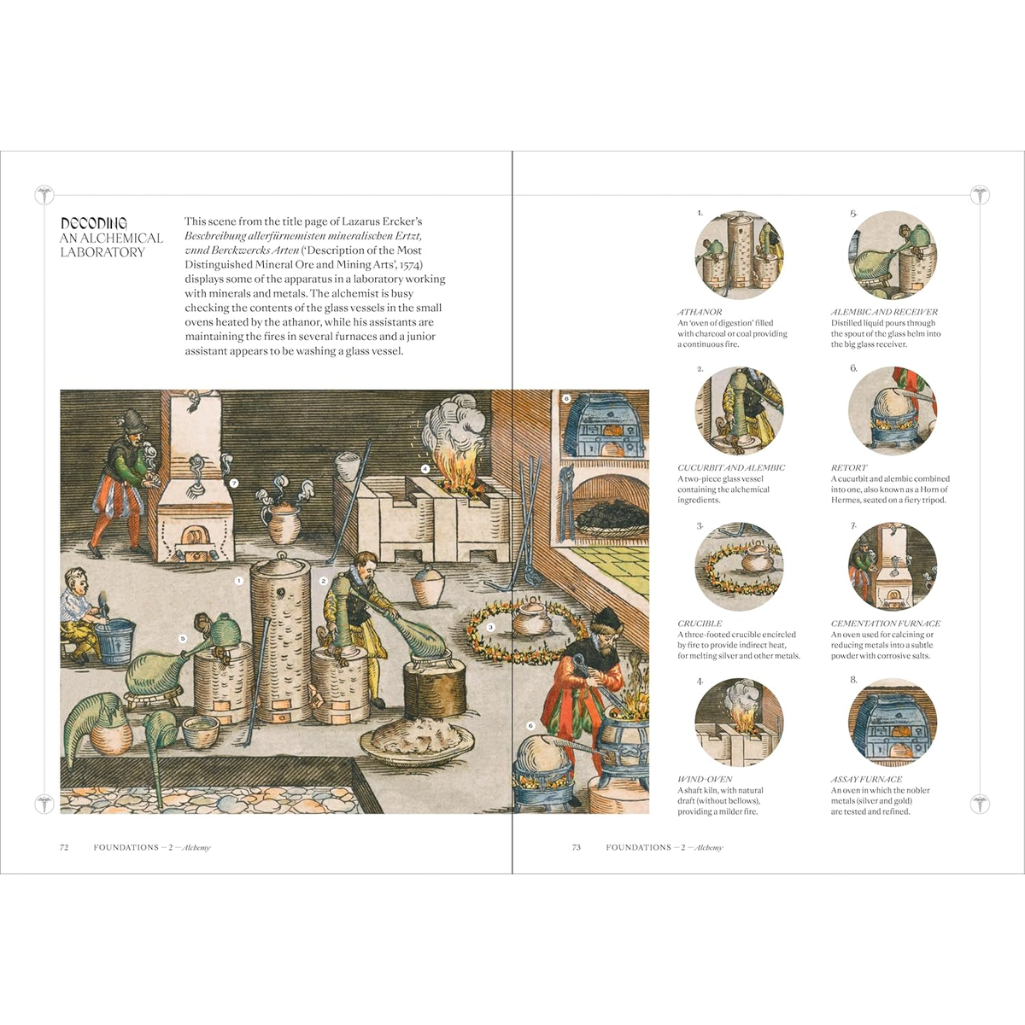 Illustration of an alchemical laboratory with various activities and equipment, accompanied by circular illustrations on the right.