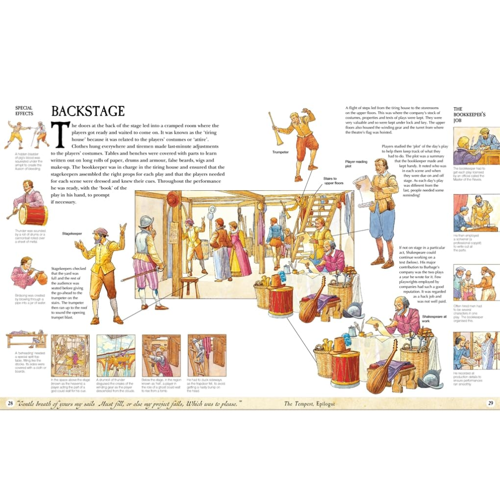 Illustrated backstage scene with stage performers and equipment, labeled for educational purposes.