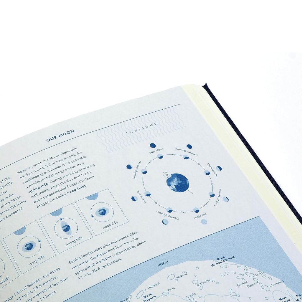 Educational diagram of the moon's phases and orbit on a book page.