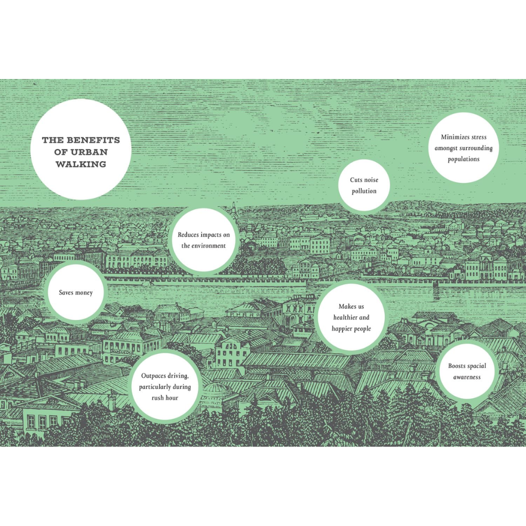 Illustration of an urban landscape with text bubbles highlighting the benefits of urban walking.