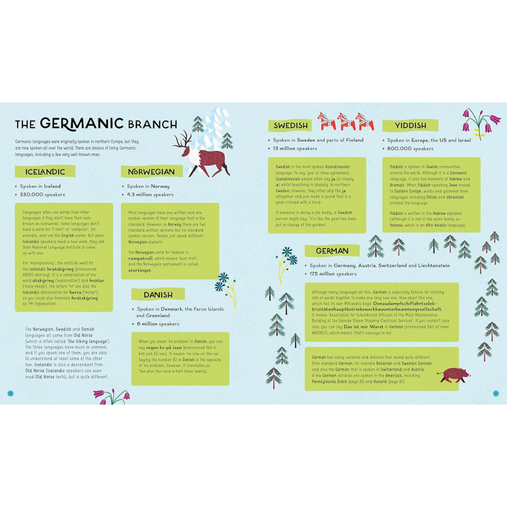 Educational infographic about the Germanic branch of languages with tree and deer illustrations.