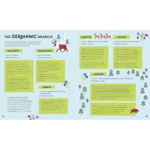 Educational infographic about the Germanic branch of languages with tree and deer illustrations.