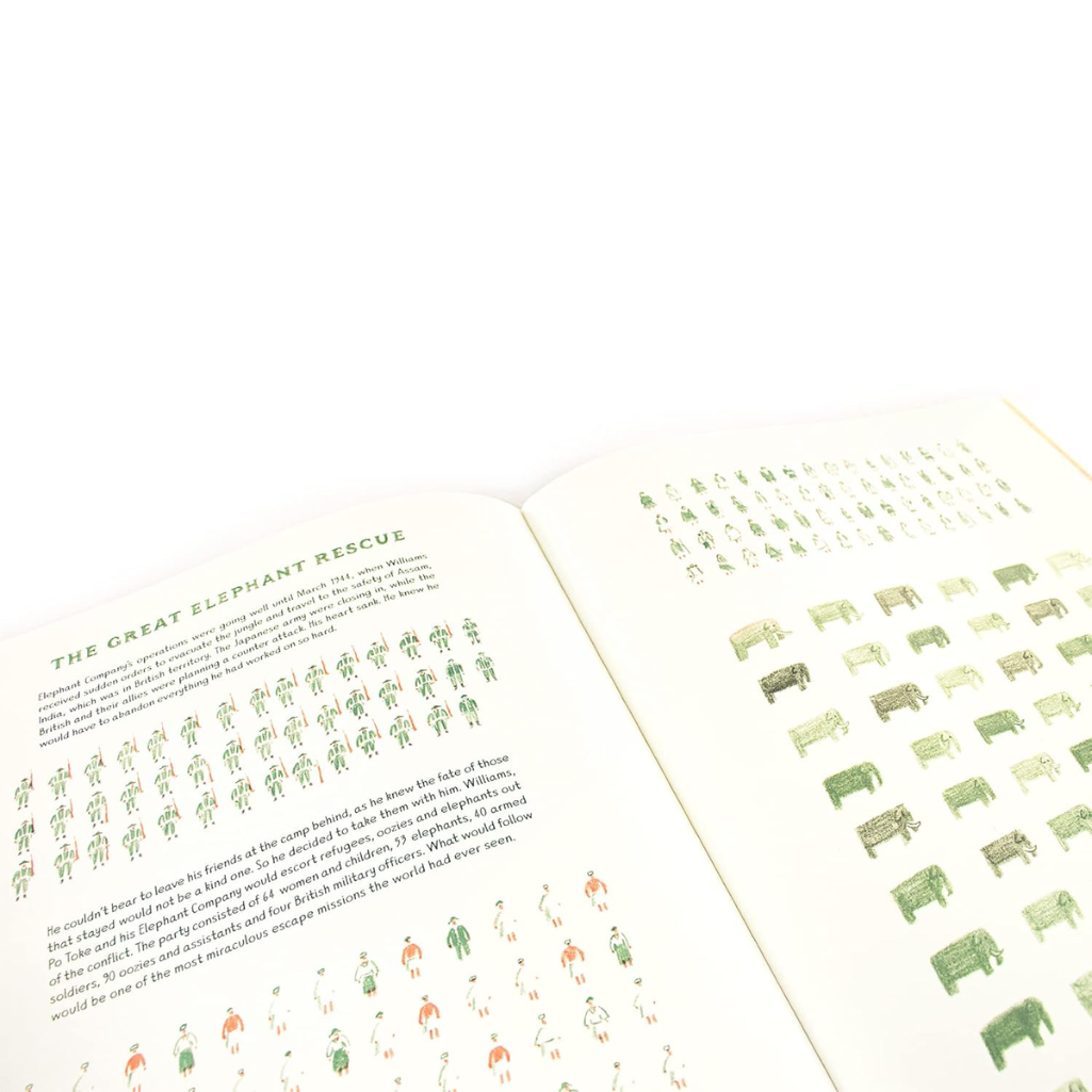 Children's book with illustrations of elephants and text on a white background