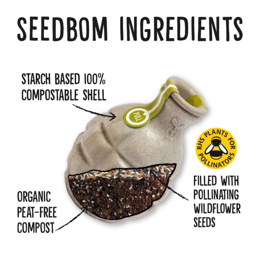 Diagram of the seedbom contents